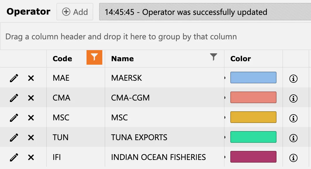 Vessel operators