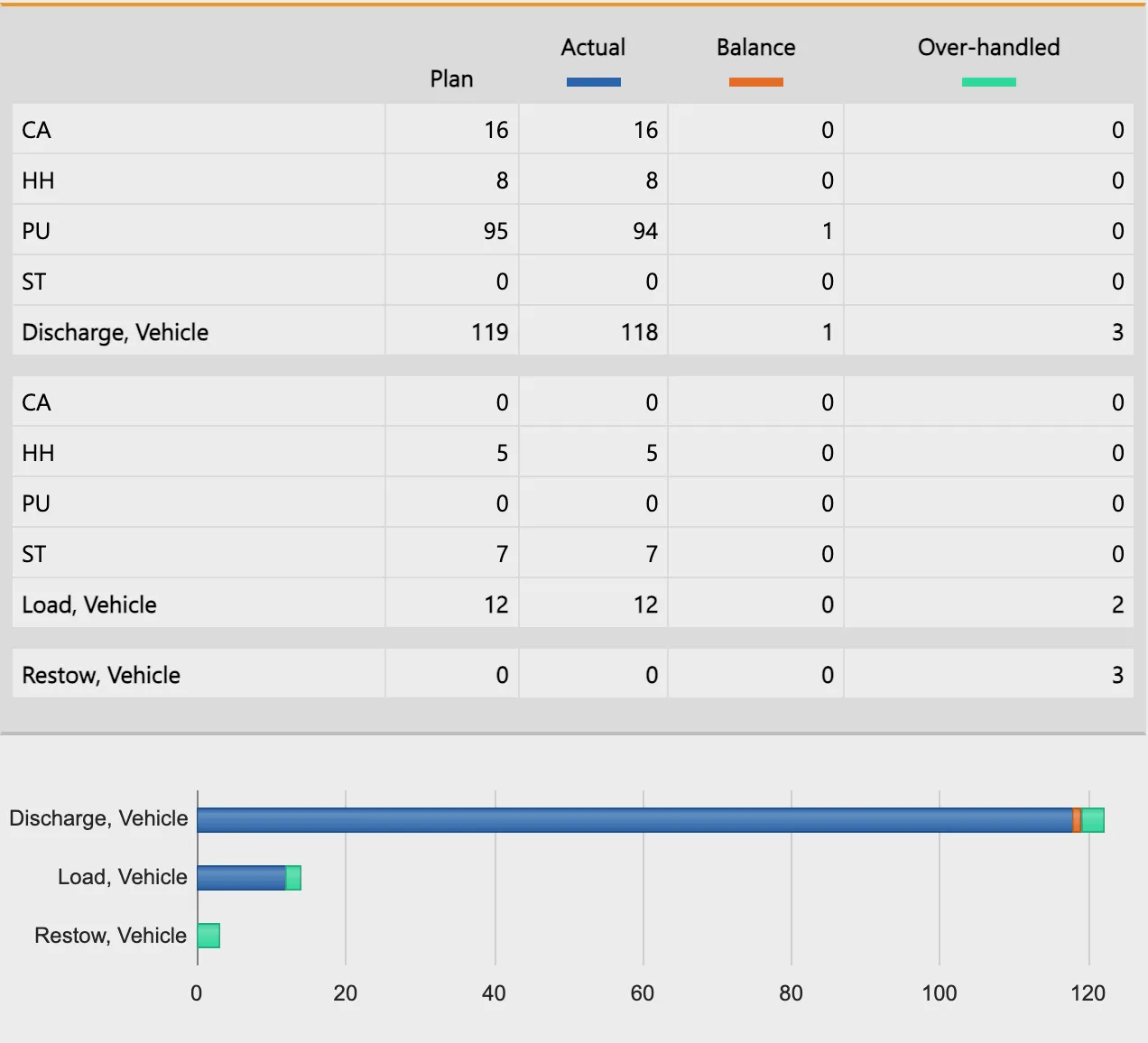 Operations progress indicators
