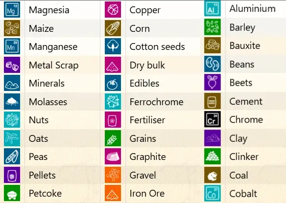 Sample cargo types