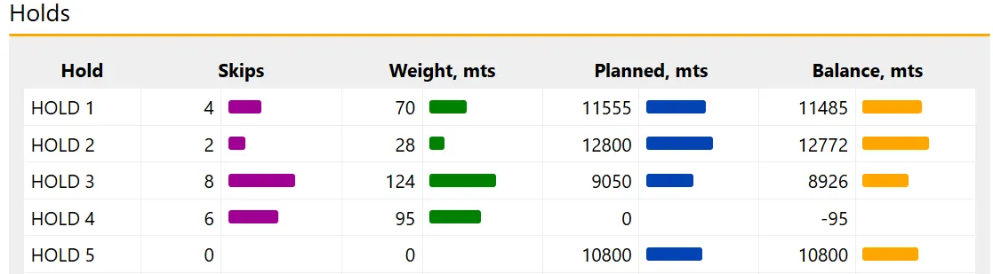 arl Dry Bulk Tally