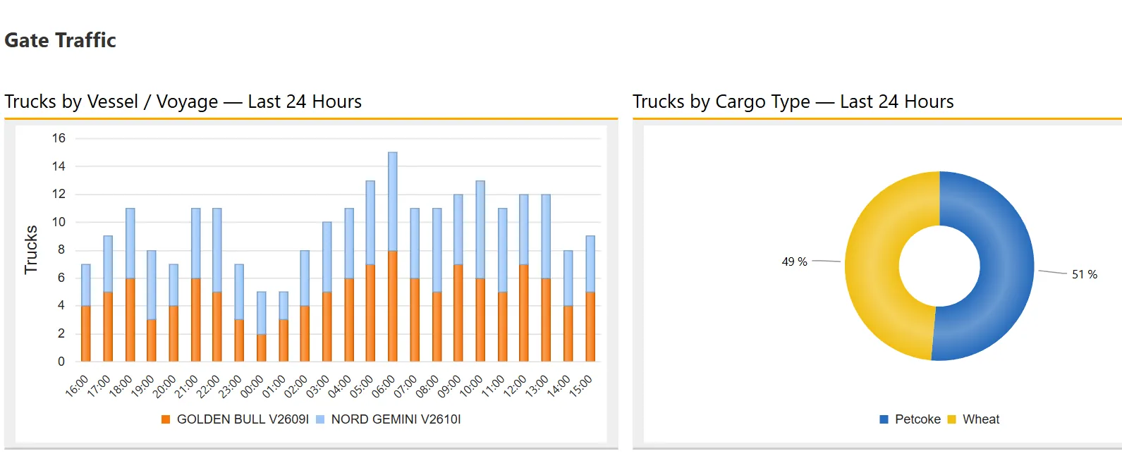 arl Dry Bulk Tally