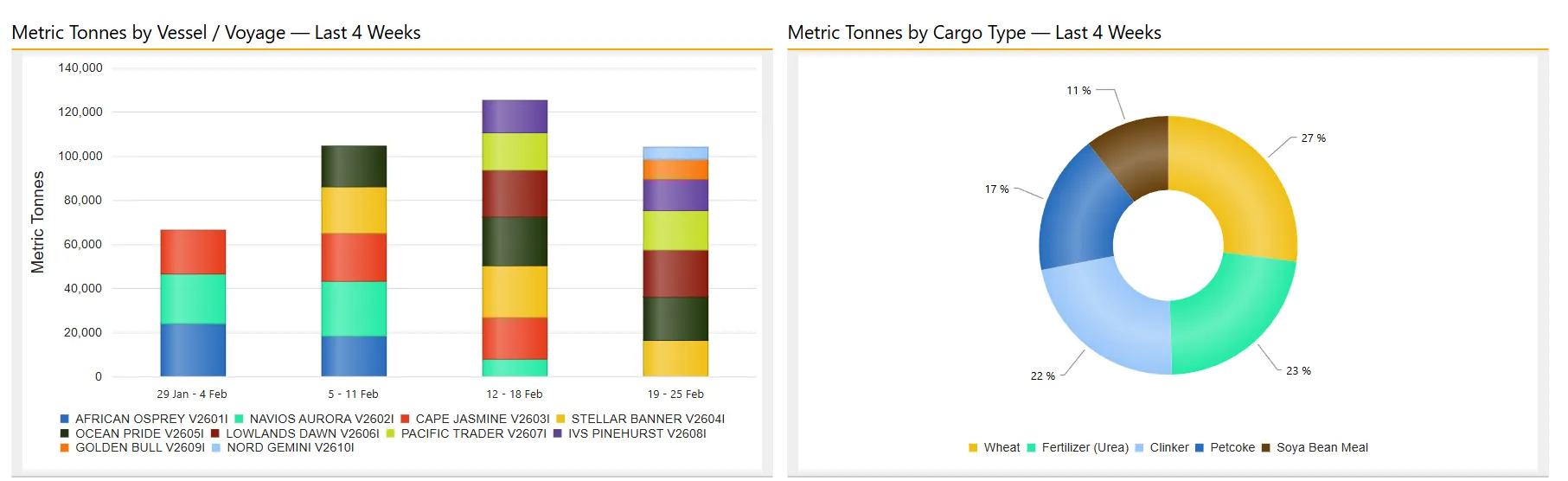 arl Dry Bulk Tally