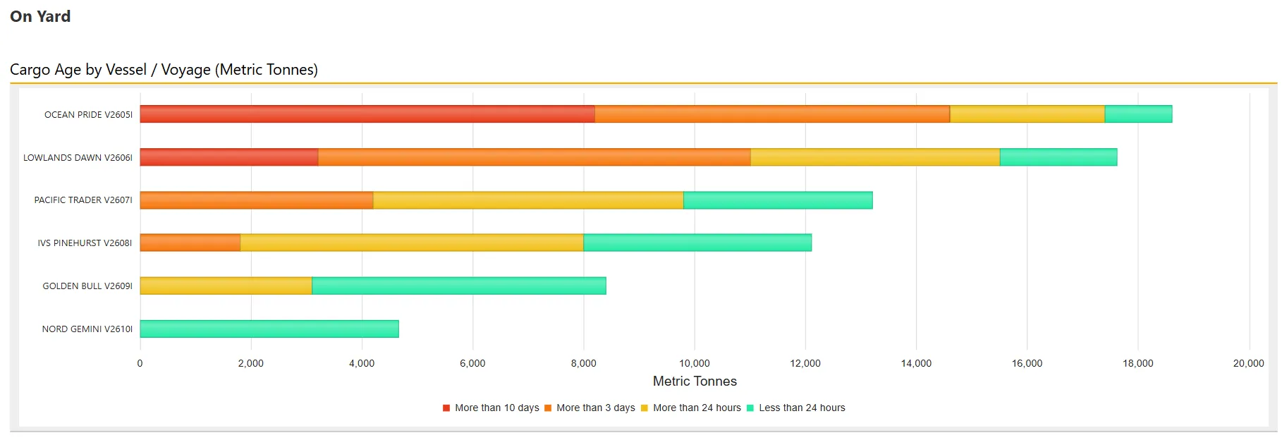 arl Dry Bulk Tally