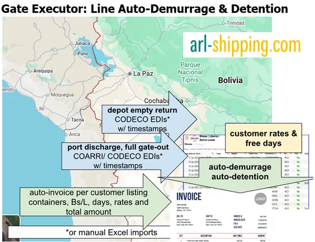 arl Container Tally