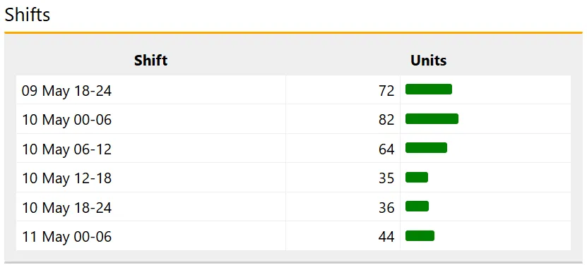 arl Breakbulk Tally